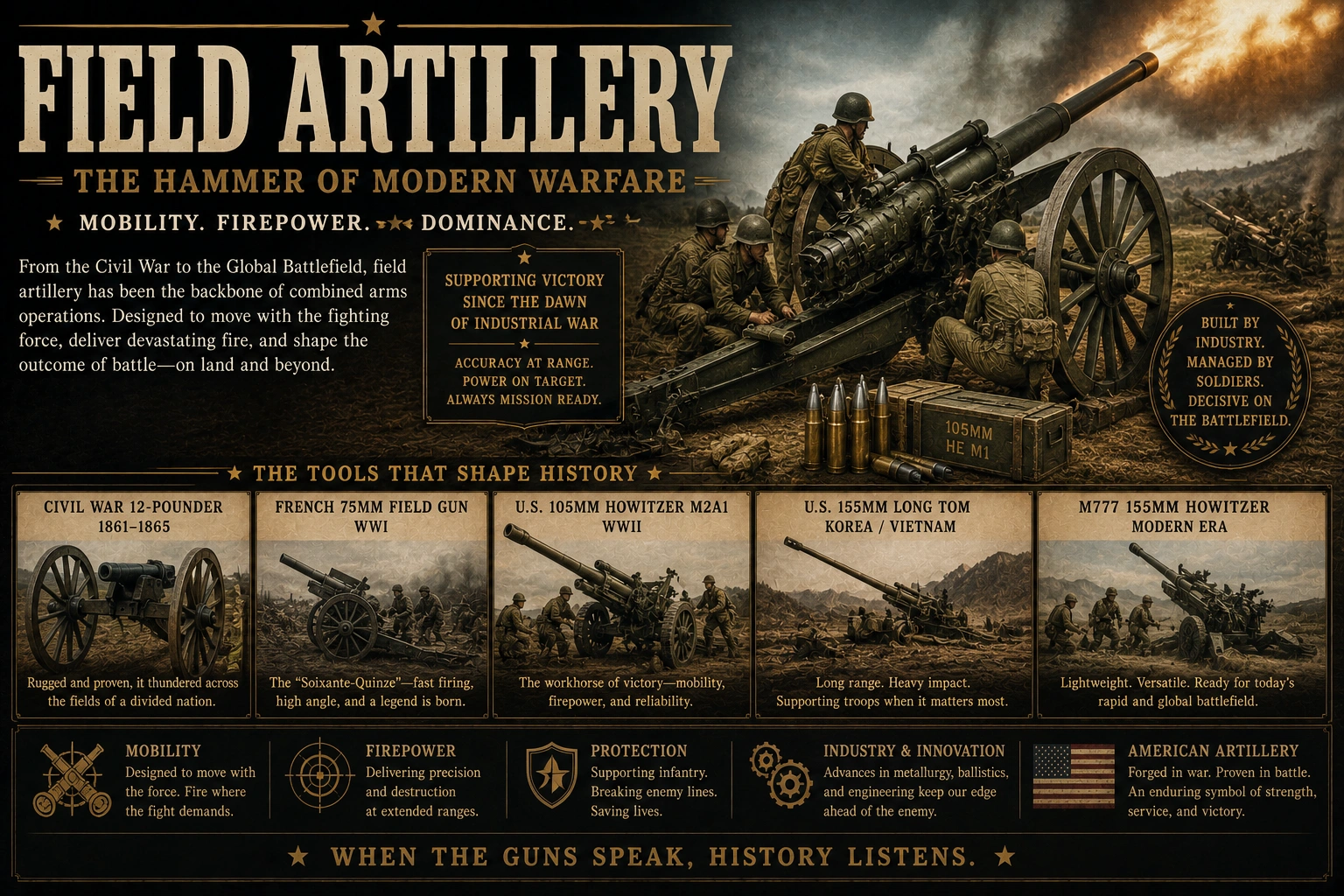 Field Artillery