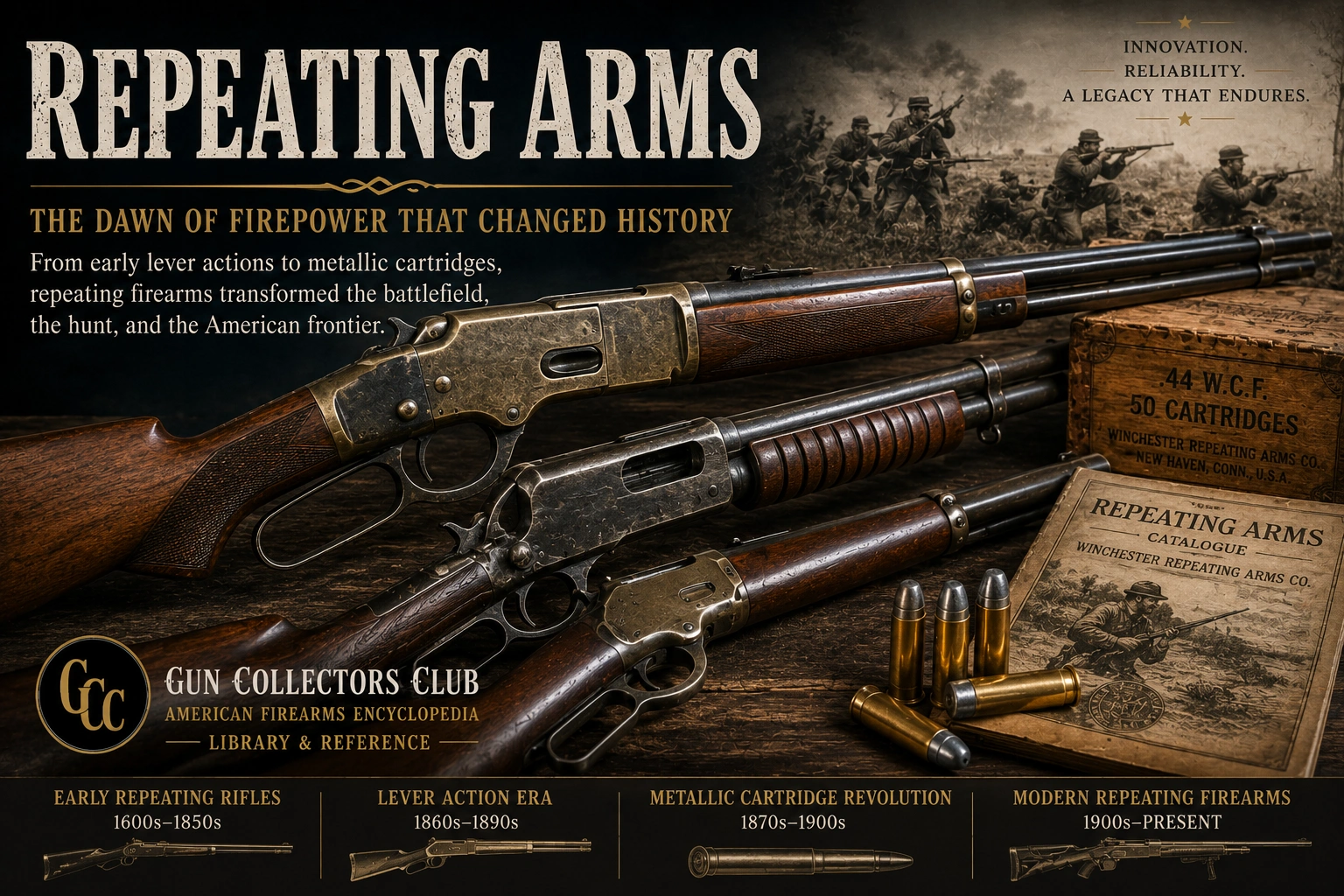 Repeating Arms