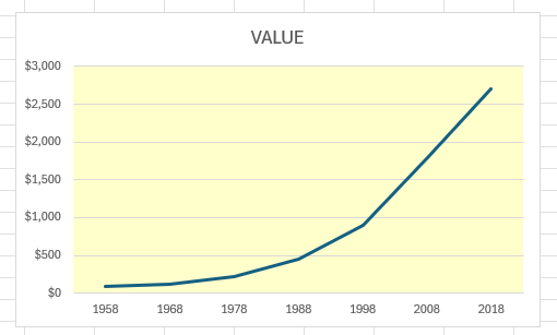 60 year value chart for Colt Woodsman Match Target